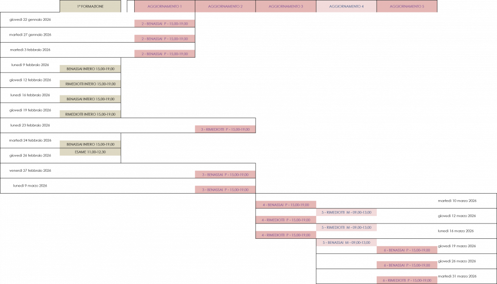 Corsi Programmati da locci agricoltura a castelfiorentino